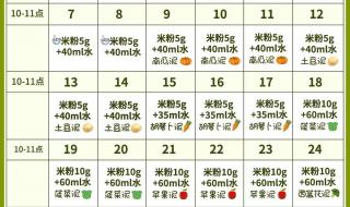 婴幼儿辅食国家标准 婴儿辅食添加表